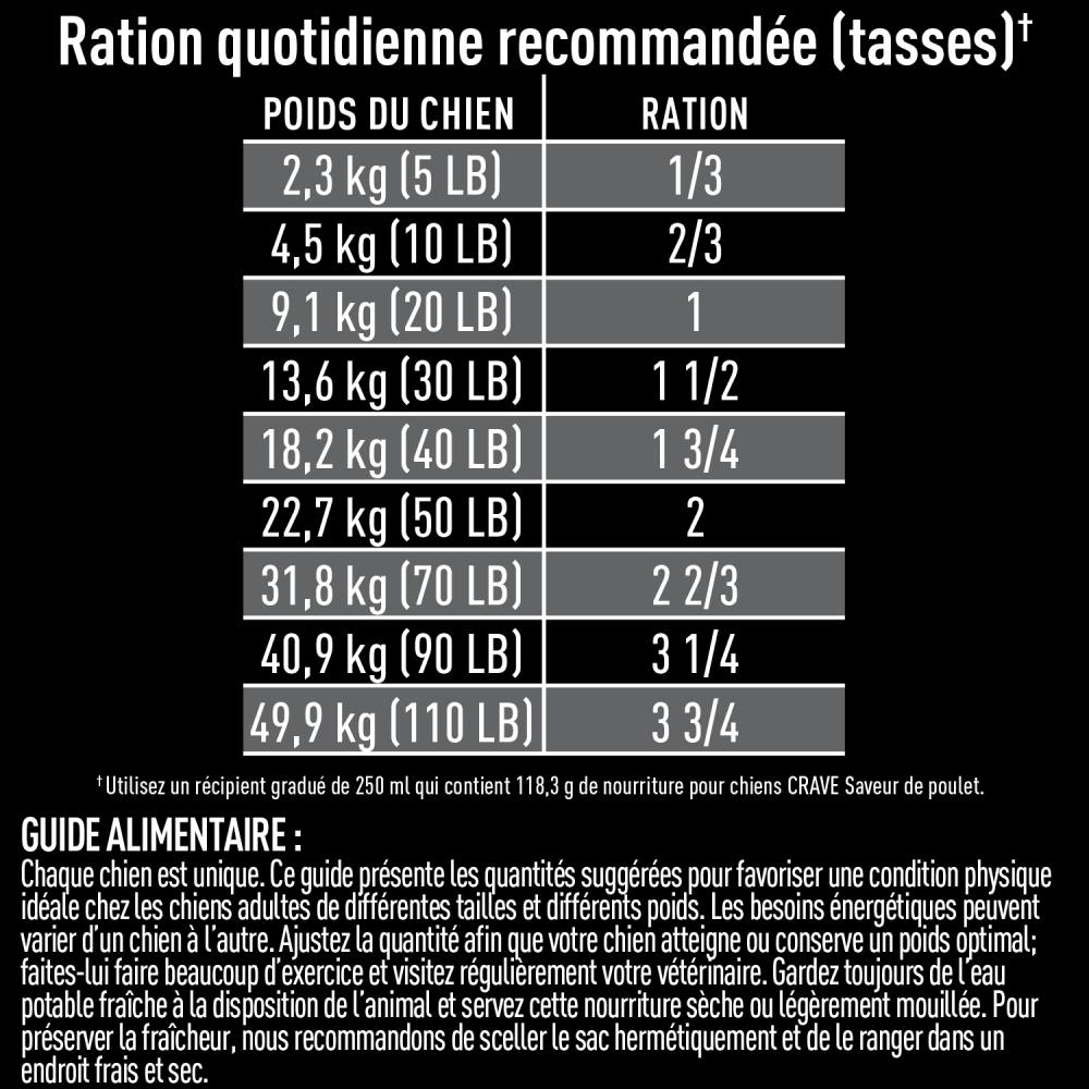 Nourriture pour chiens adultes CRAVE(MC) saveur de poulet feeding guidelines image